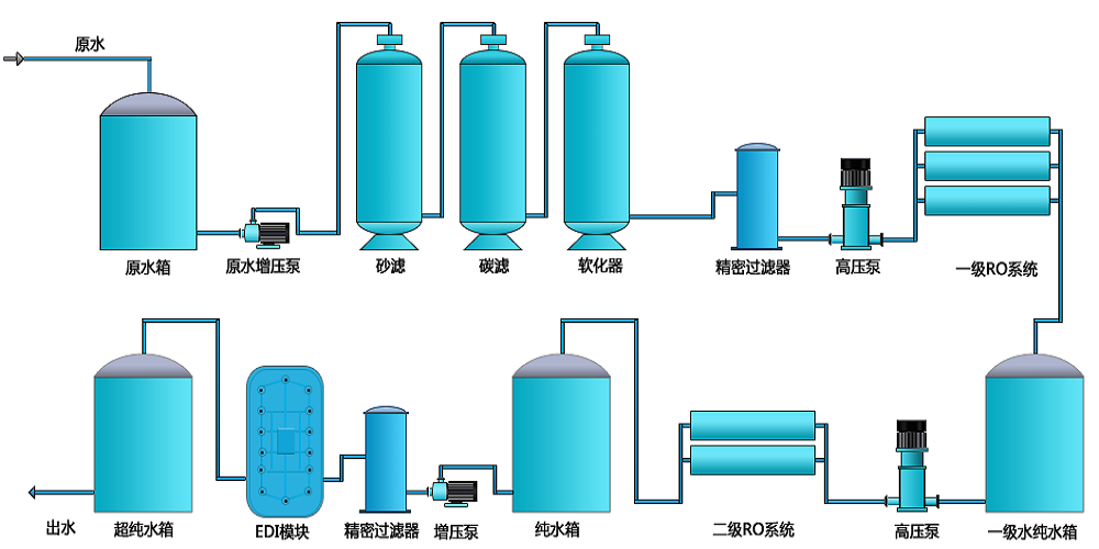 電池生產超純水設備，新材料超純水設備